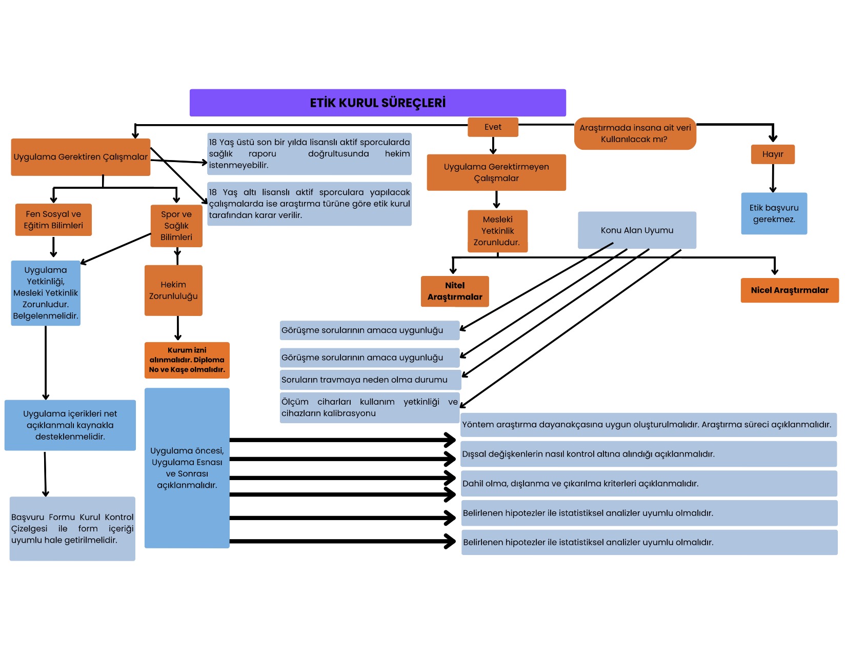 ETİK SÜREÇLERİ.jpg (286 KB)